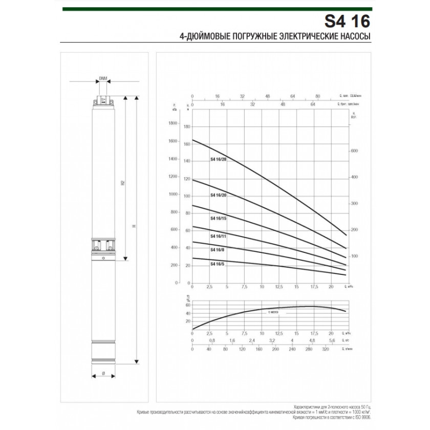 Насос скважинный DAB S4 16/11 4HP T400/50 4OL заказать со складов по всей России