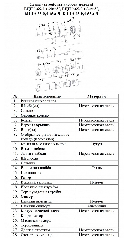 Насос погружной скважинный Vodotok БЦПЭ-65-0.4-20м заказать со складов по всей России