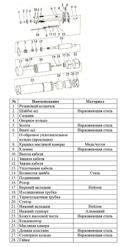 Насос скважинный Vodotok БЦПЭ-75-0.7-90м-Ч купить по цене 21415 руб.