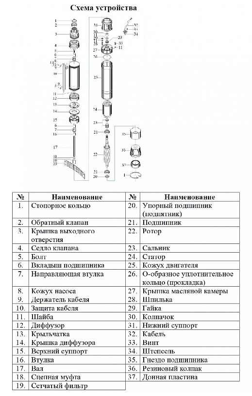 Насос погружной скважинный Vodotok БЦПЭ-ГВ-75-0.5-63м заказать со складов по всей России