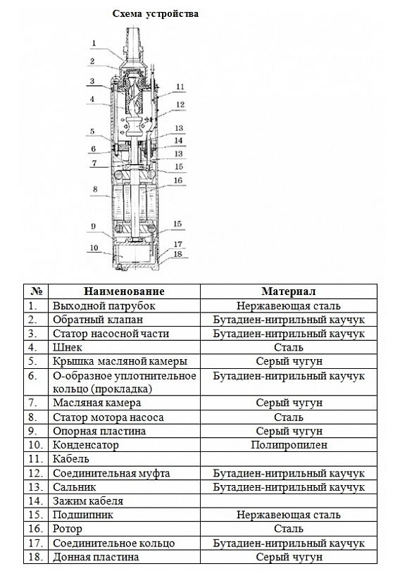 Насос погружной винтовой Vodotok 4QGD 1.2-100-0.75 L2833 заказать со складов по всей России