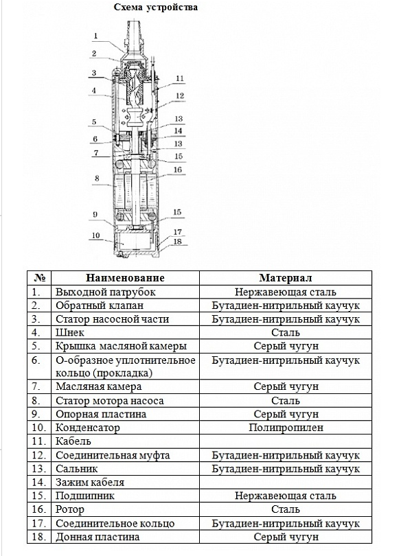 Насос погружной винтовой Vodotok 4QGD 1.2-50-0.37 L2834 заказать со складов по всей России