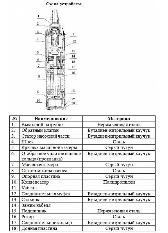 Насос погружной винтовой Vodotok 4QGD 1.8-50-0.5 L5432 заказать со складов по всей России