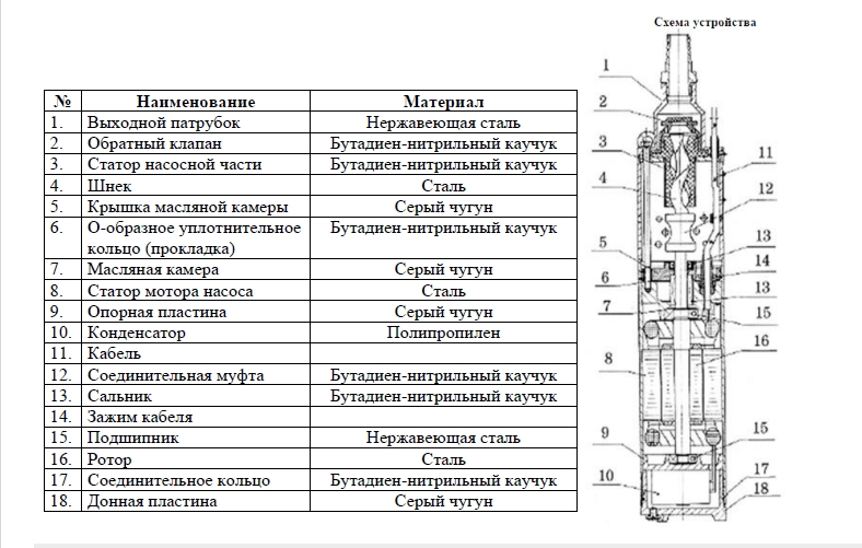Насос погружной винтовой Vodotok 4QGD 1.2-100-0.75 L5433 заказать со складов по всей России
