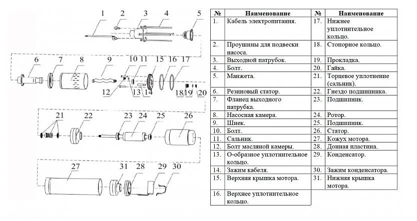 Насос погружной винтовой Vodotok 3QGD 1.2-30-0.55 заказать со складов по всей России