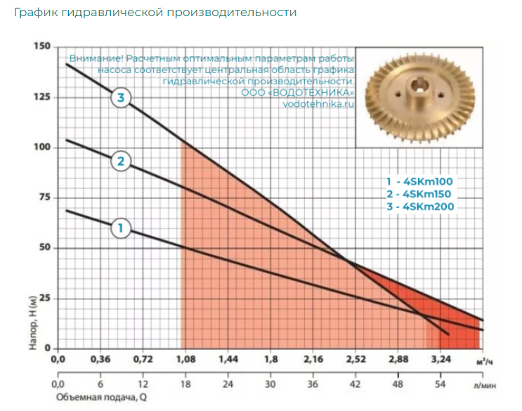 Насос скважинный Vodotok 4SKM200 купить по цене 17372 руб.