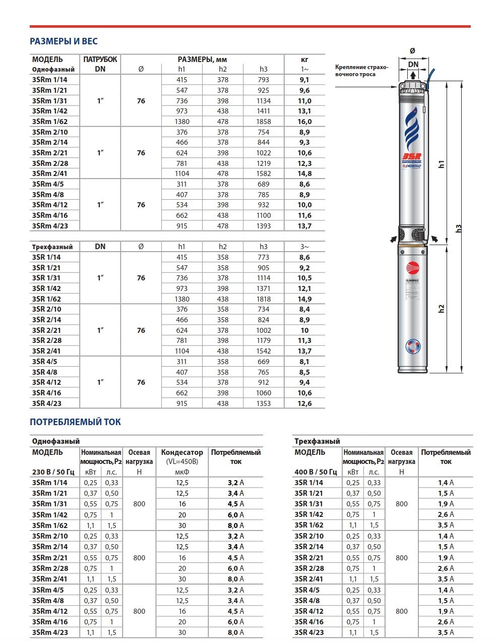 Насос Pedrollo 3SR 2m/14 P 0,37 кВт купить с ближайшего склада