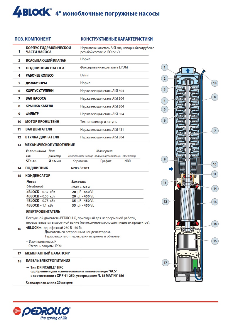 Насос Pedrollo 4BLOСKm 4/ 4 оформить заказ с доставкой с ближайшего склада