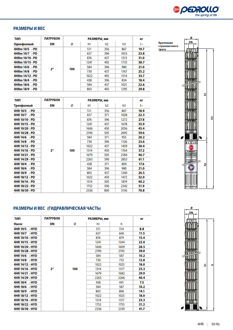Насос Pedrollo 4HR 14/16 P 3,0 кВт купить по цене 337512 руб.
