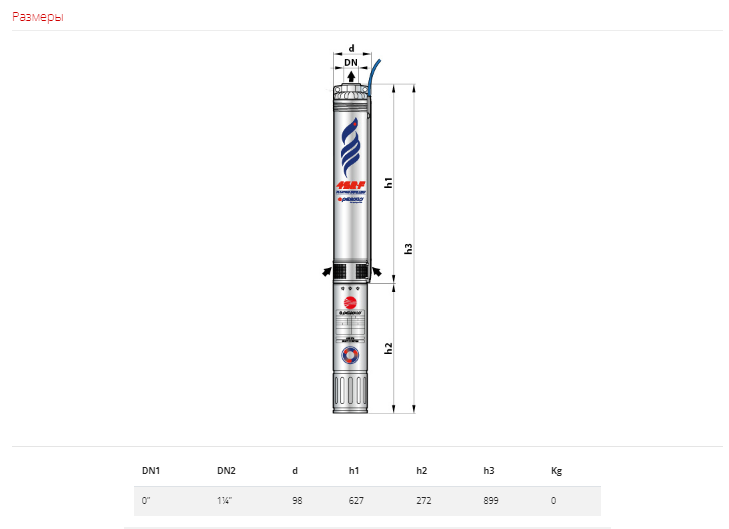 Насос Pedrollo 4SR 1,5/22 F -PS 1,1 кВт заказать со складов по всей России