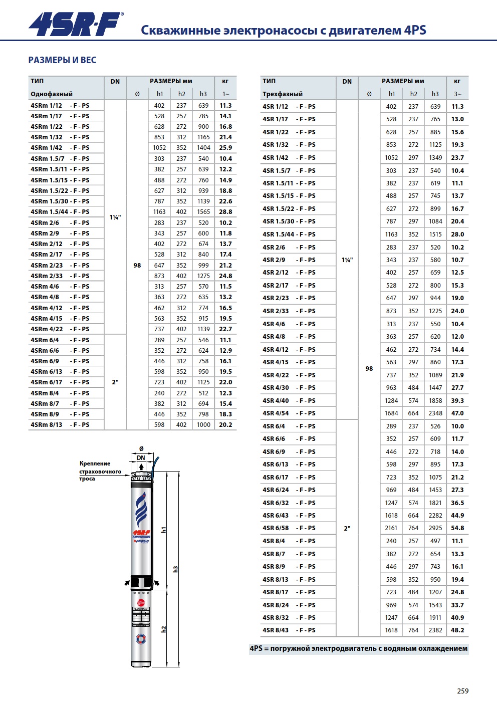 Насос Pedrollo 4SR 4m/12 F -PS 1,1 кВт оформить заказ с доставкой с ближайшего склада