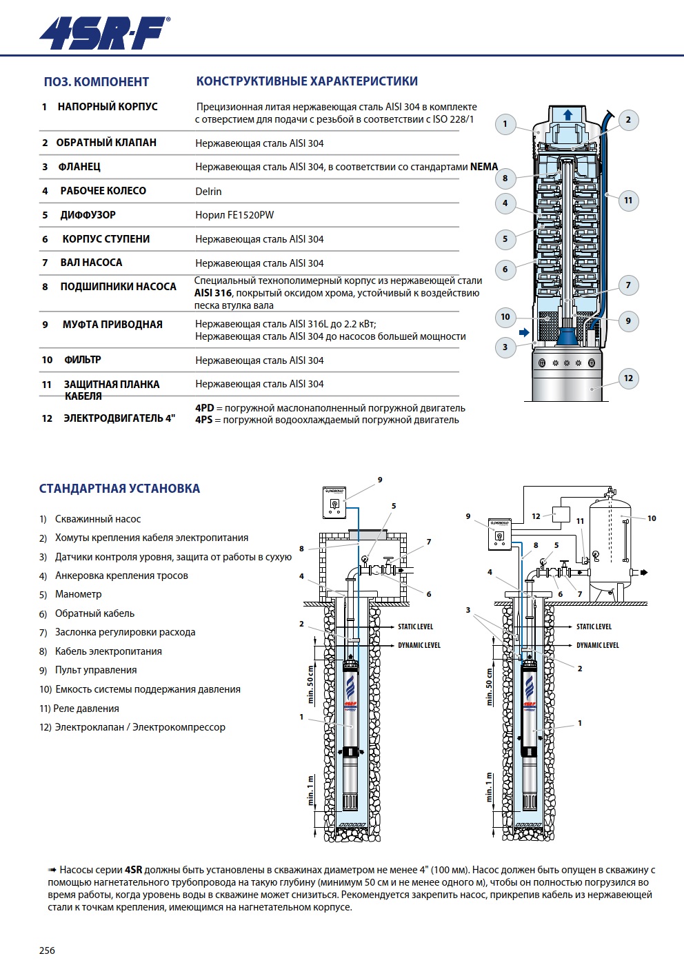 Насос Pedrollo 4SR 6m/13 F -P 1,5 кВт оформить заказ с доставкой с ближайшего склада