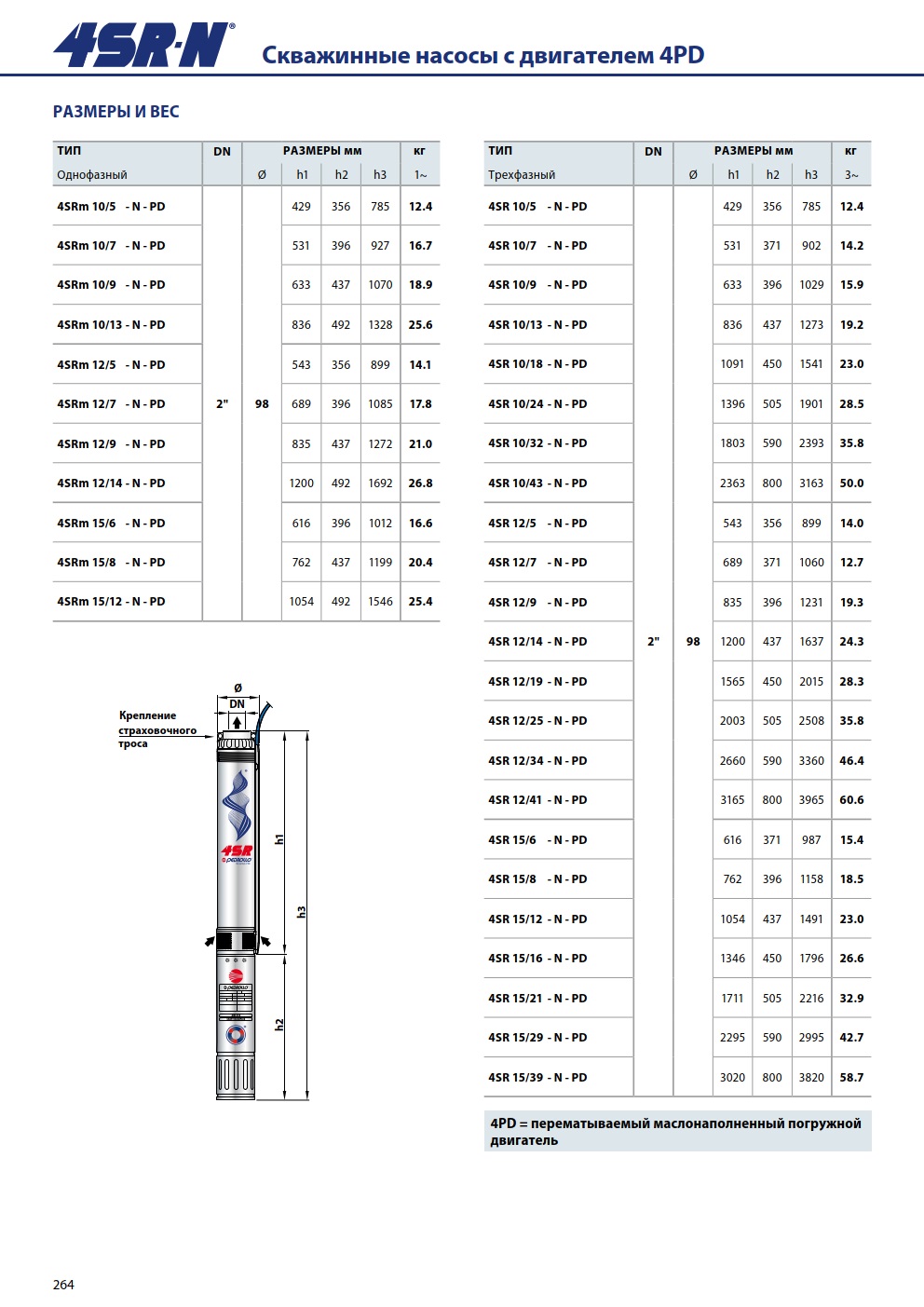 Насос Pedrollo 4SR 10/ 7 P 1,1 кВт купить по цене 67522 руб.
