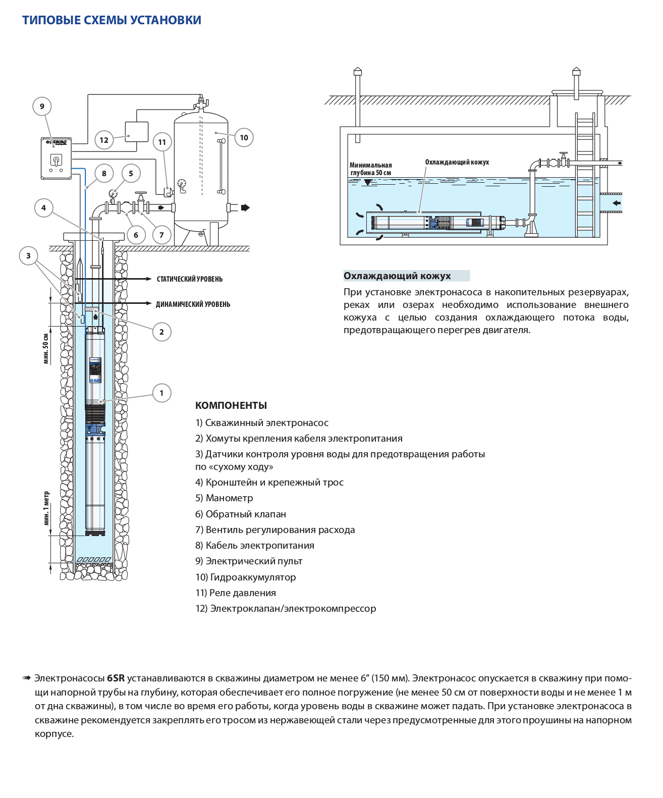 Насос Pedrollo 6SR 18/09 P 7,5 кВт купить по цене 254898 руб.