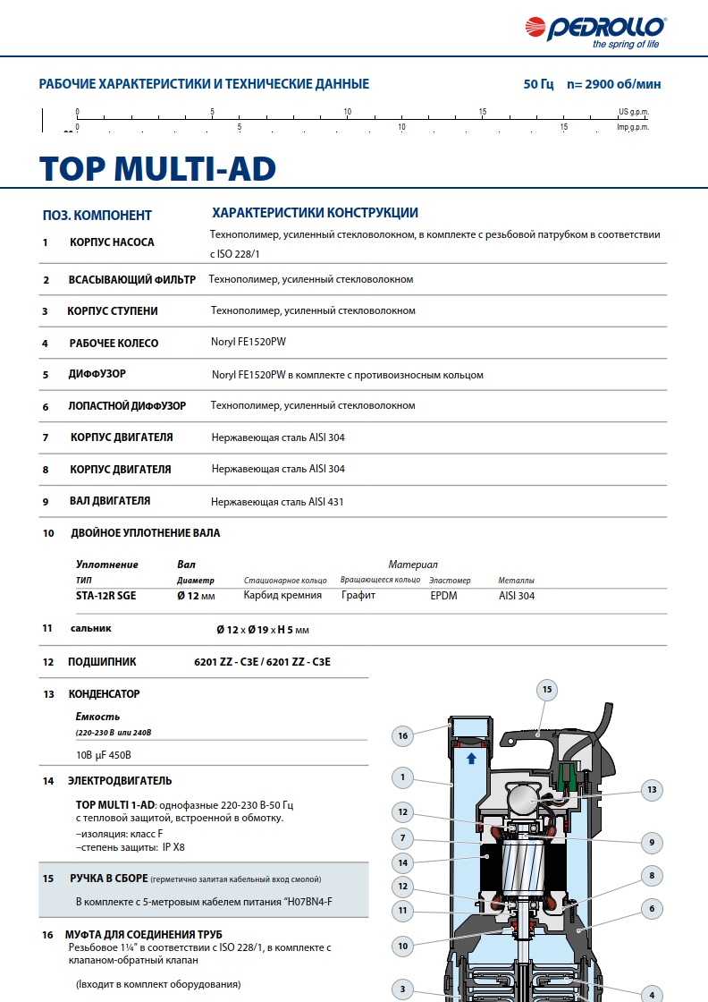 Насос Pedrollo TOP MULTI 1 -AD 0,37 кВт купить по цене 46648 руб.