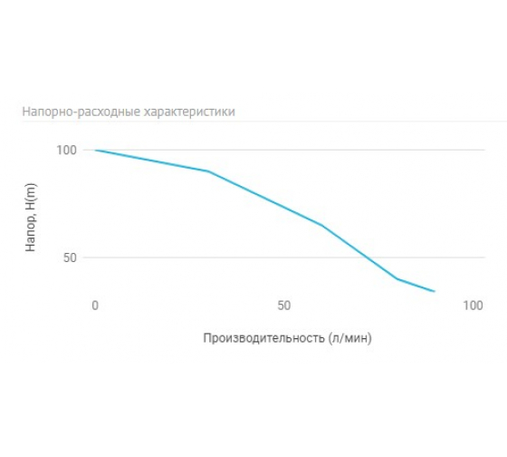 Погружной скважинный насос Unipump ECO-4 заказать со складов по всей России