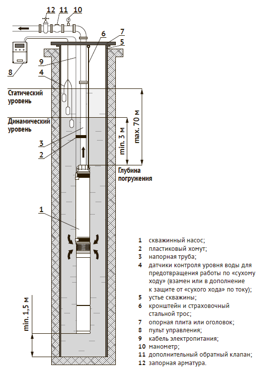 Скважинный насос Unipump ЭЦВ 4-6-140 купить по цене 43561 руб.