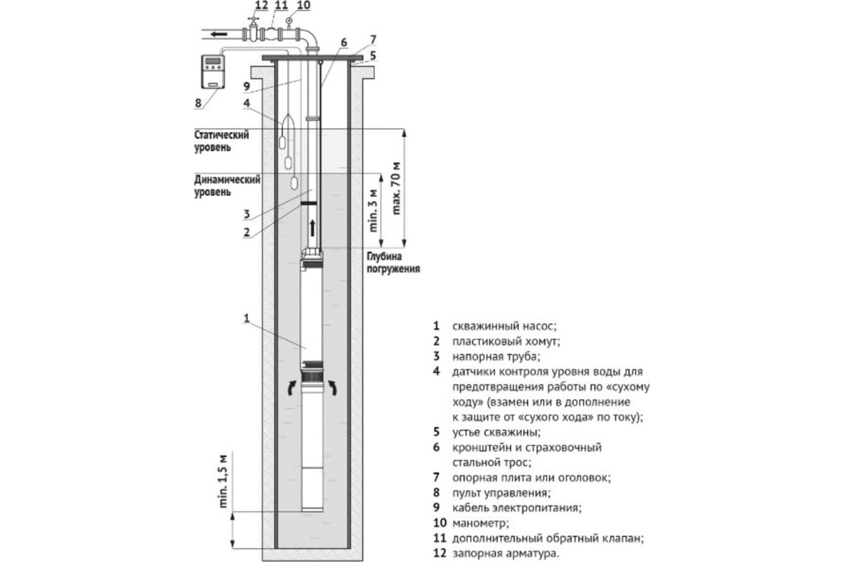 Насос Unipump ЭЦВ 4-20-60 (пр. часть, двиг. 7,5 кВт) заказать со складов по всей России
