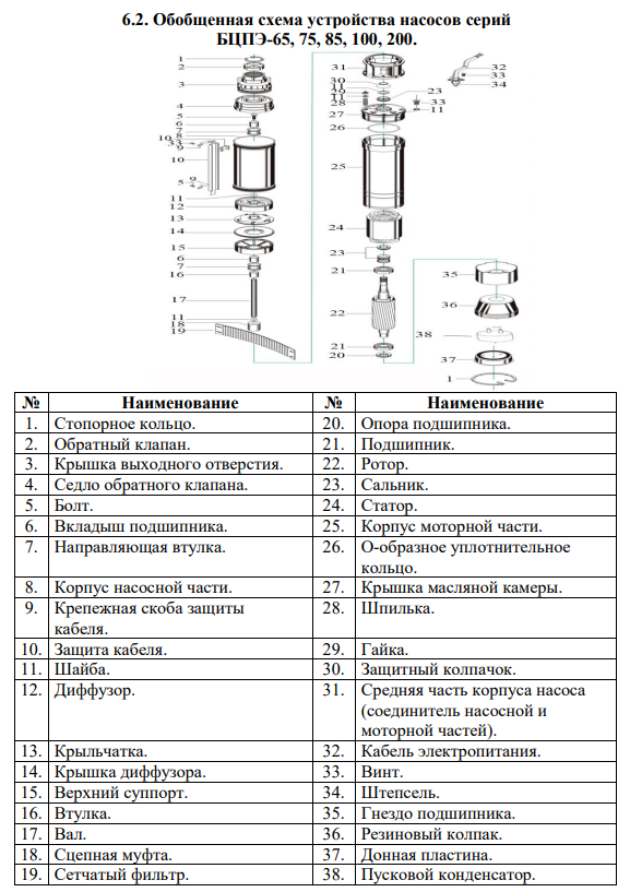 Насос погружной скважинный Vodotok БЦПЭ-100-1.2-90м-Ч заказать со складов по всей России