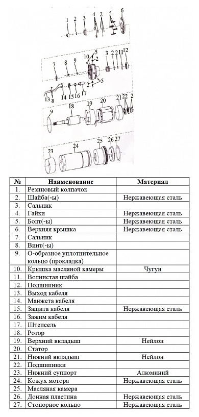 Насос Vodotok БЦПЭ-100-0.5-32м купить по цене 13036 руб.