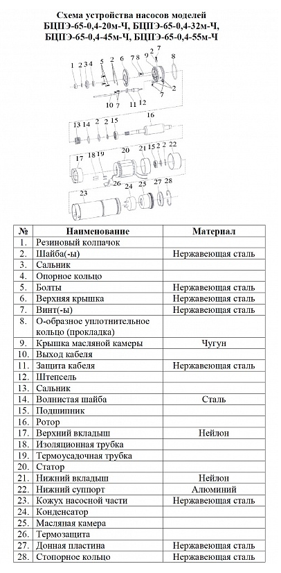 Насос Vodotok БЦПЭ-65-0.4-45м купить по цене 10987 руб.