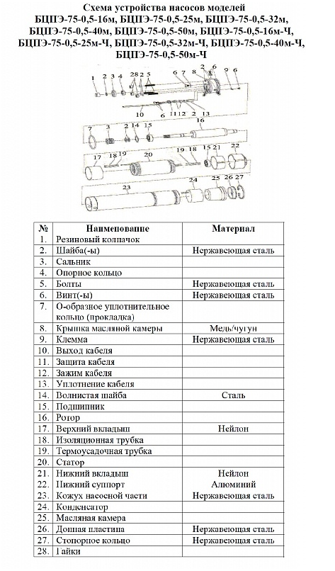 Насос Vodotok БЦПЭ-75-0.5-25м-Ч купить по цене 7106 руб.