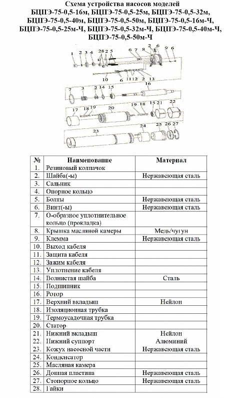Насос Vodotok БЦПЭ-75-0.5-32м-Ч заказать со складов по всей России