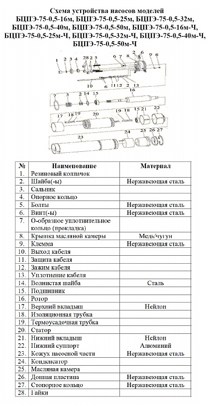 Насос Vodotok БЦПЭ-75-0.5-140м-Ч купить по цене 21783 руб.