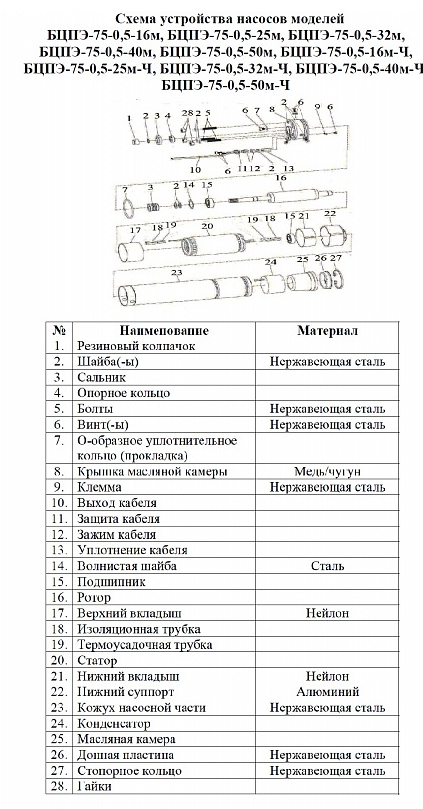 Насос Vodotok БЦПЭ-75-0.5-170м-Ч купить по цене "по запросу"