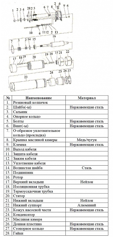 Насос Vodotok БЦПЭ-75-0.7-80м-Ч купить по цене 13603 руб.