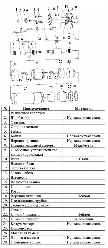 Насос Vodotok БЦПЭ-85-0.5-25м-Ч заказать со складов по всей России