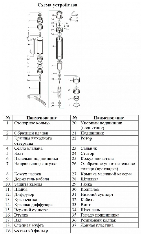 Насос Vodotok БЦПЭ-ГВ-100-0.5-25м-Ч заказать со складов по всей России