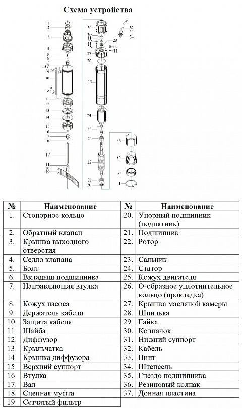 Насос Vodotok БЦПЭ-ГВ-100-0.5-63м-Ч заказать со складов по всей России