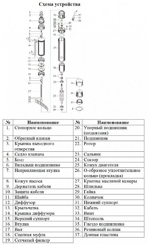Насос Vodotok БЦПЭ-ГВ-100-0.5-200м-Ч заказать со складов по всей России