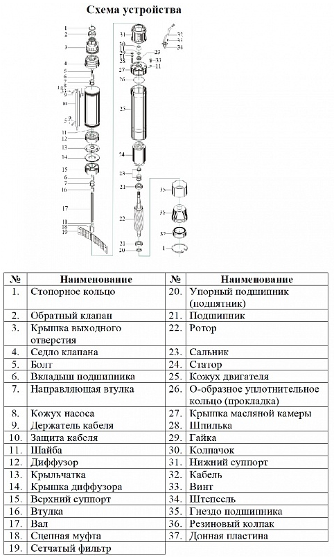 Насос Vodotok БЦПЭ-ГВ-85-0.5-35м-Ч купить по цене 11467 руб.