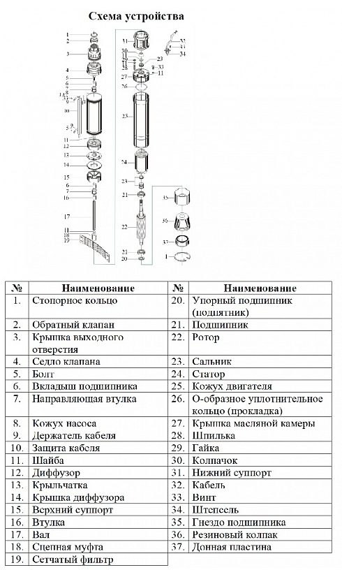 Насос Vodotok БЦПЭ-ГВ-85-0.5-50м-Ч купить по цене 13689 руб.