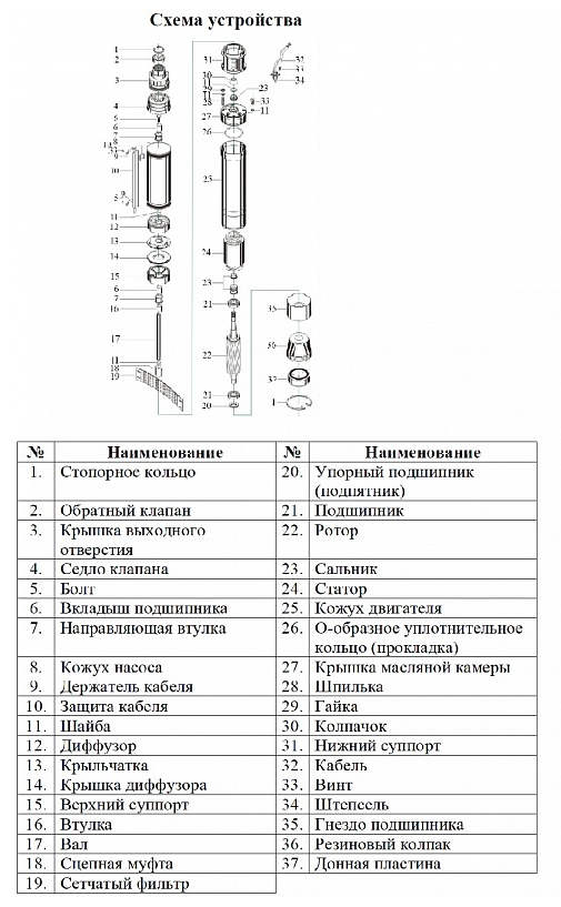 Насос Vodotok БЦПЭ-ГВ-85-0.5-63м-Ч купить по цене 16964 руб.