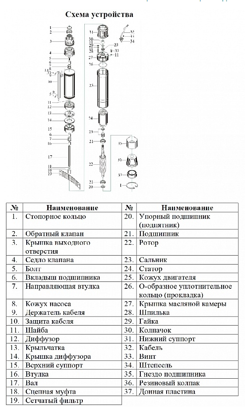 Насос Vodotok БЦПЭ-ГВ-85-0.5-90м-Ч купить по цене 19152 руб.