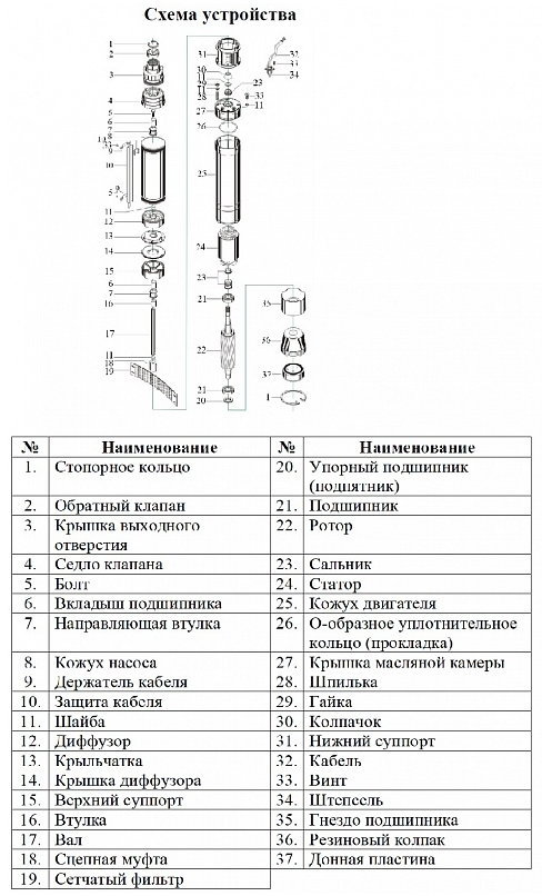 Насос Vodotok БЦПЭ-ГВ-85-0.5-120м-Ч купить по цене 33089 руб.