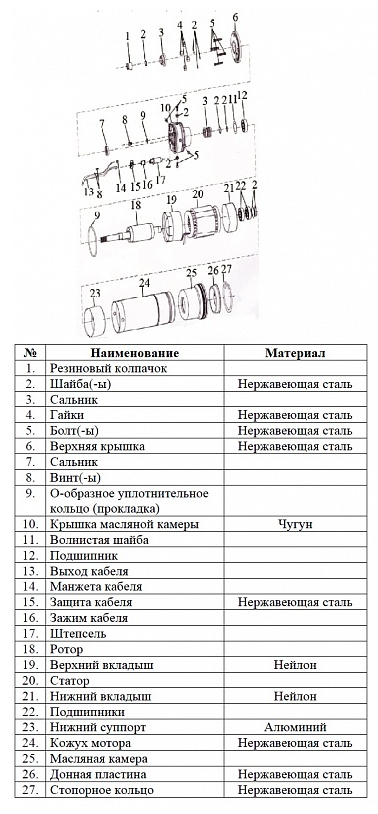 Насос Vodotok БЦПЭ-100-0.5-80м-Ч купить по цене 15938 руб.