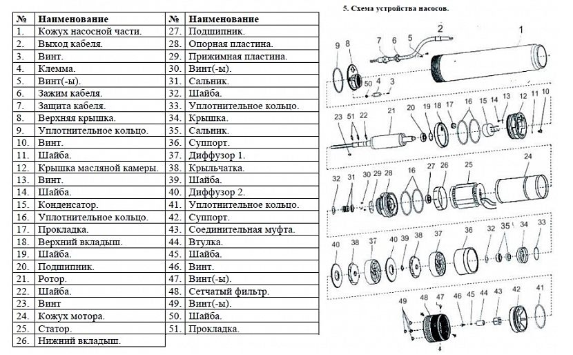 Насос Vodotok БЦПЭ-100-0.5-45м-НЗ купить по цене 11336 руб.