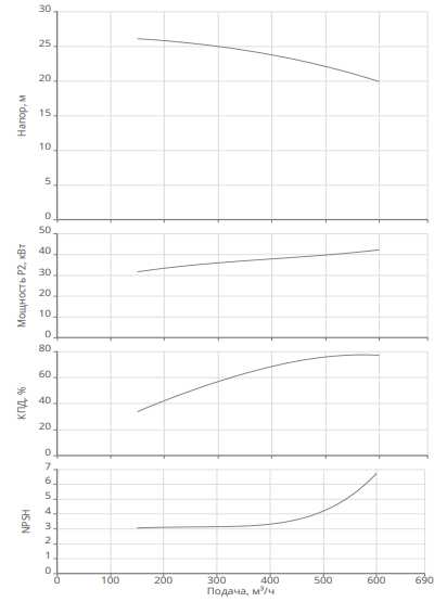 Насос Native IPN 250/295-45,0/4 купить по цене 1072766.17 руб.