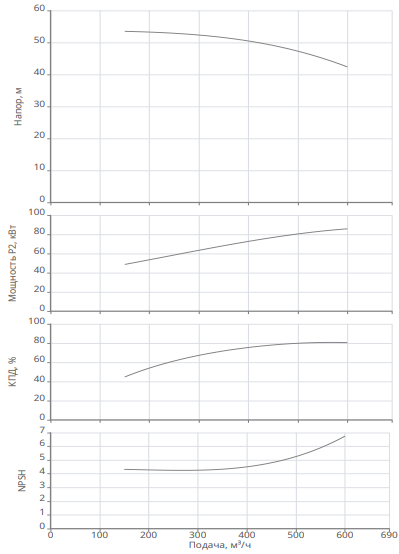 Насос Native IPN 250/390-90,0/4 купить по цене 1609787.57 руб.