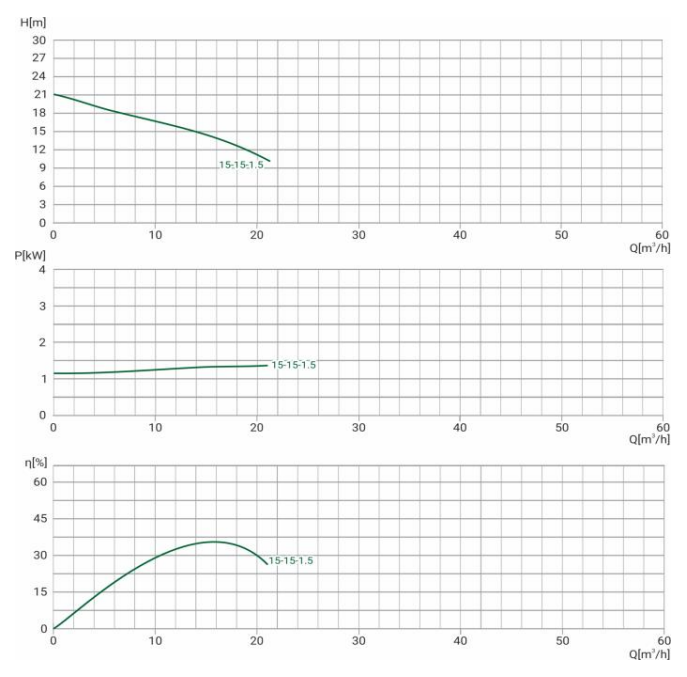 Канализационный насос Wellmix 50GNWQ 15-15-1.5 NEW(1500Вт, 3х380В, кабель 8м) с режущим механизмом купить по цене 46479.6 руб.