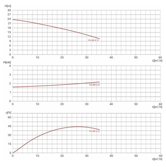 Канализационный насос Wellmix 50GNWQ 15-20-2.2 NEW(2200Вт, 3х380В, кабель 8м) с режущим механизмом купить по цене 52065 руб.