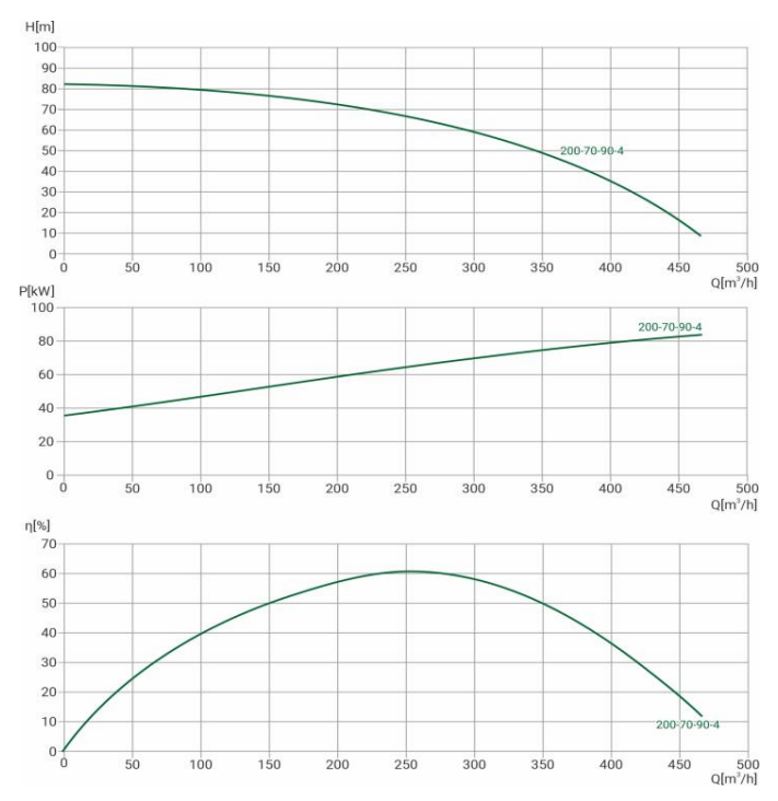 Канализационный насос Wellmix 150WQ2-200-70-90/4_380V купить по цене "по запросу"