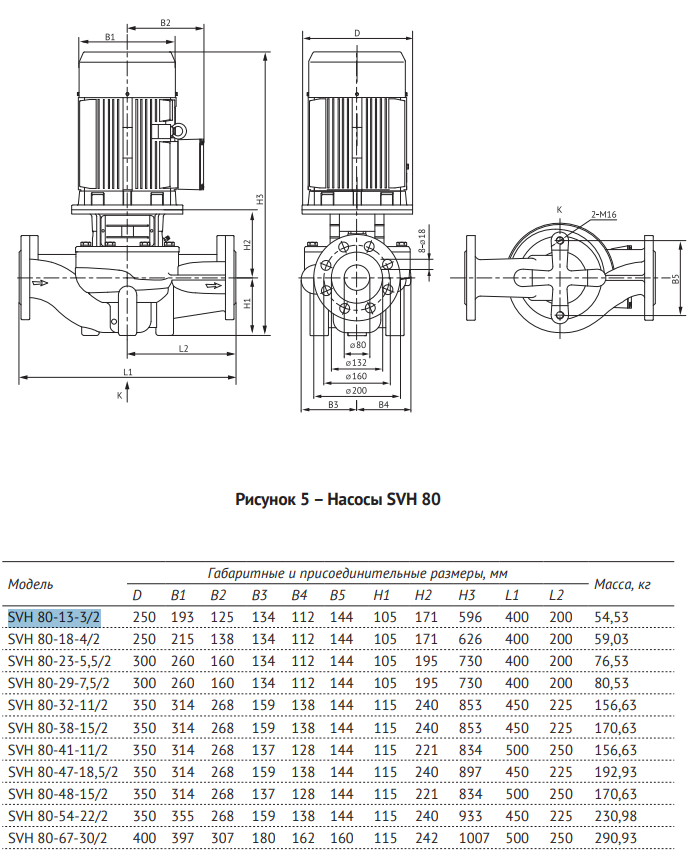 Циркуляционный насос Unipump SVH 80-13-3/2 заказать со складов по всей России