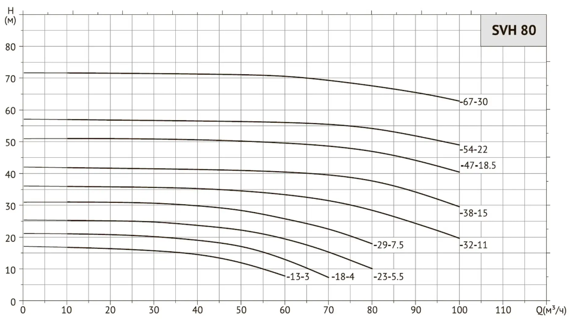 Циркуляционный насос UNIPUMP SVH 80-18-4/2 купить по цене 55603 руб.