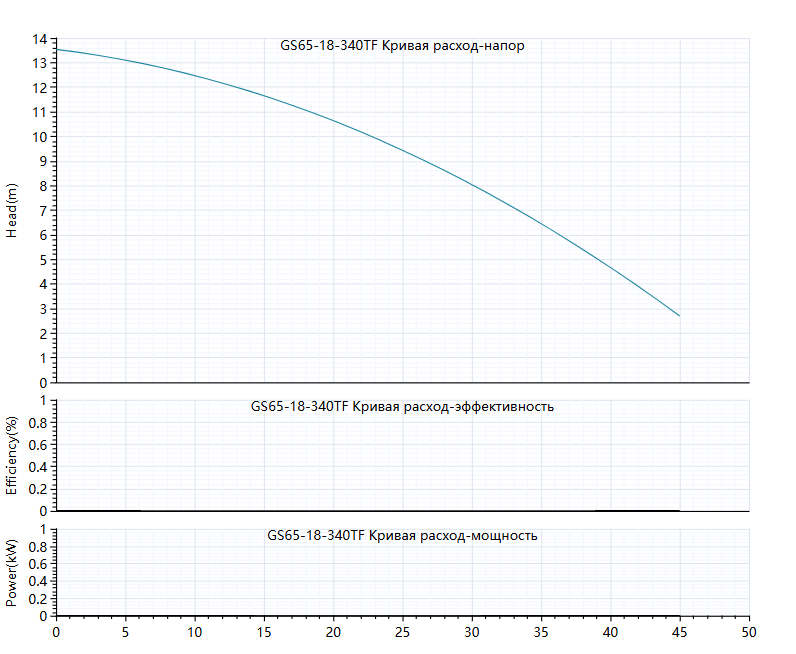 Циркуляционный насос Grandfar GS65-18-340TF заказать со складов по всей России