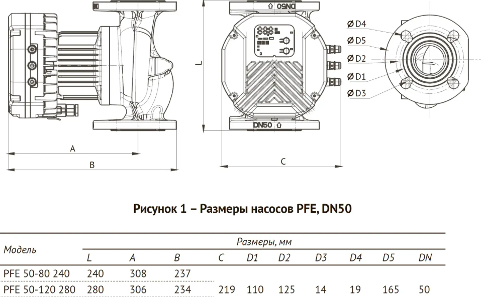 Циркуляционный насос Unipump PFE 50-120 280 купить по цене 56808 руб.